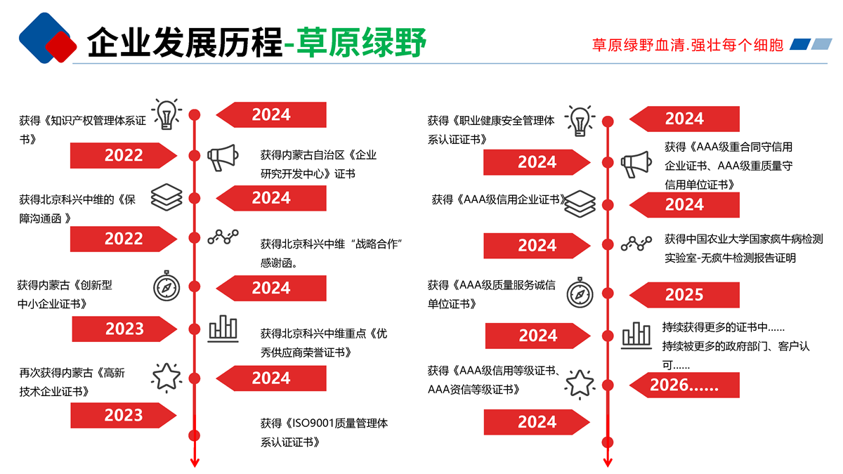 3.企業歷程的文字版-草原綠野_頁面_2.png