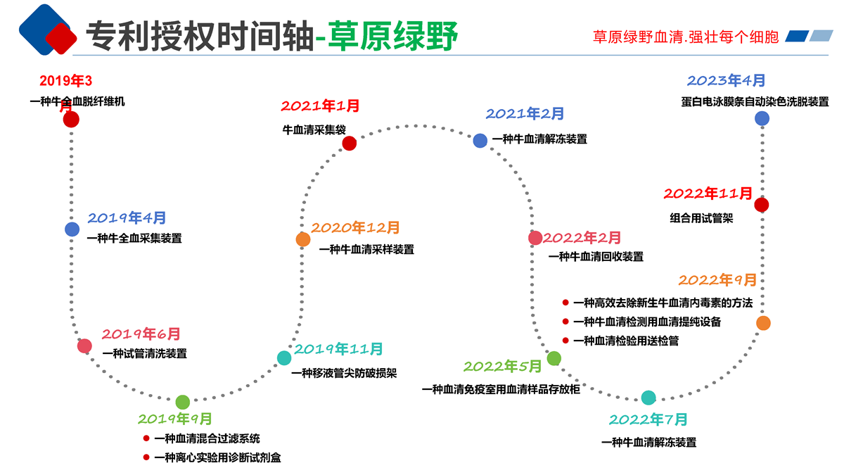 3.企業歷程的文字版-草原綠野_頁面_5.png