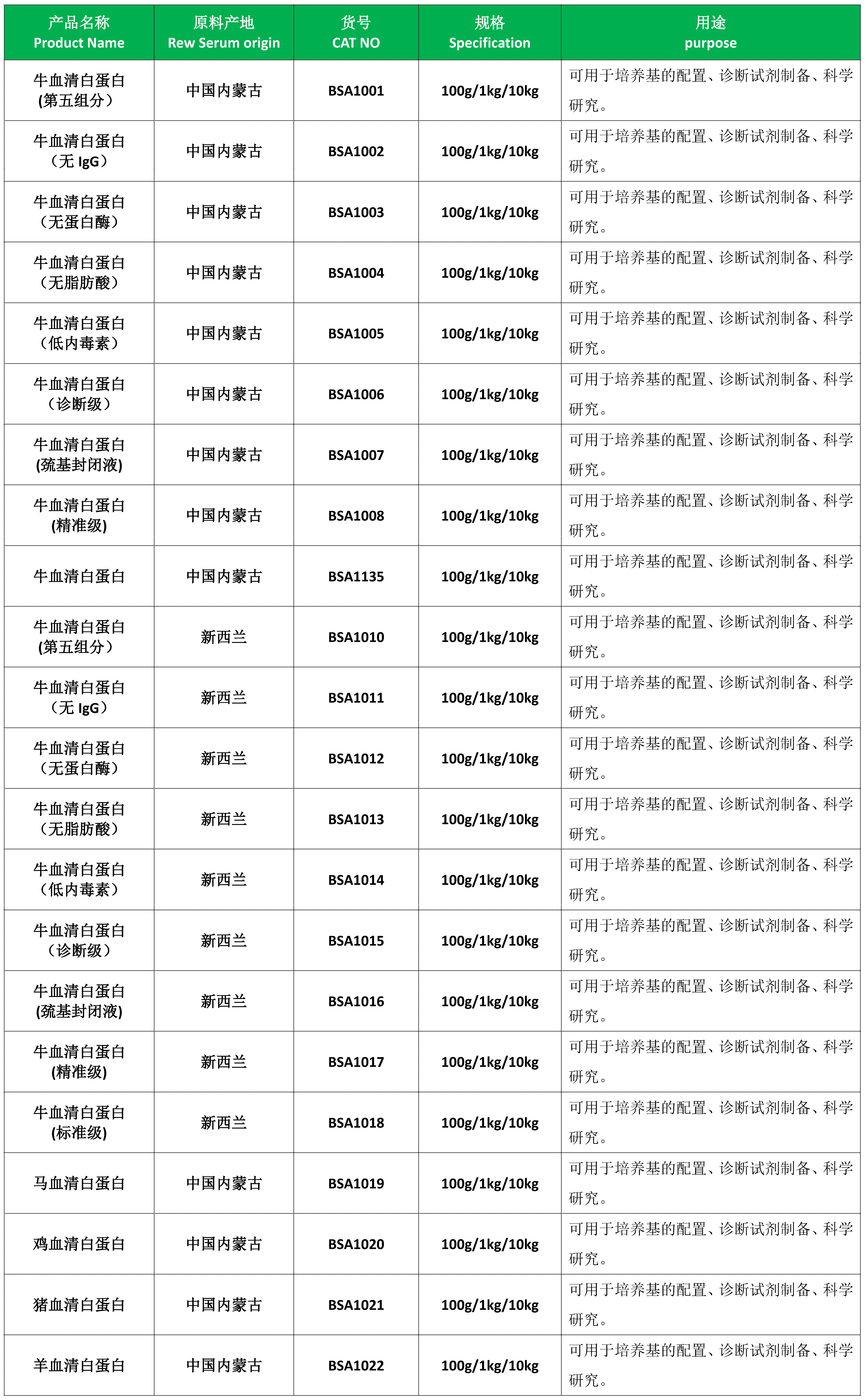 頁面提取自－2023-04-08(牛血清)(1)(2)(1)_頁面_3.png