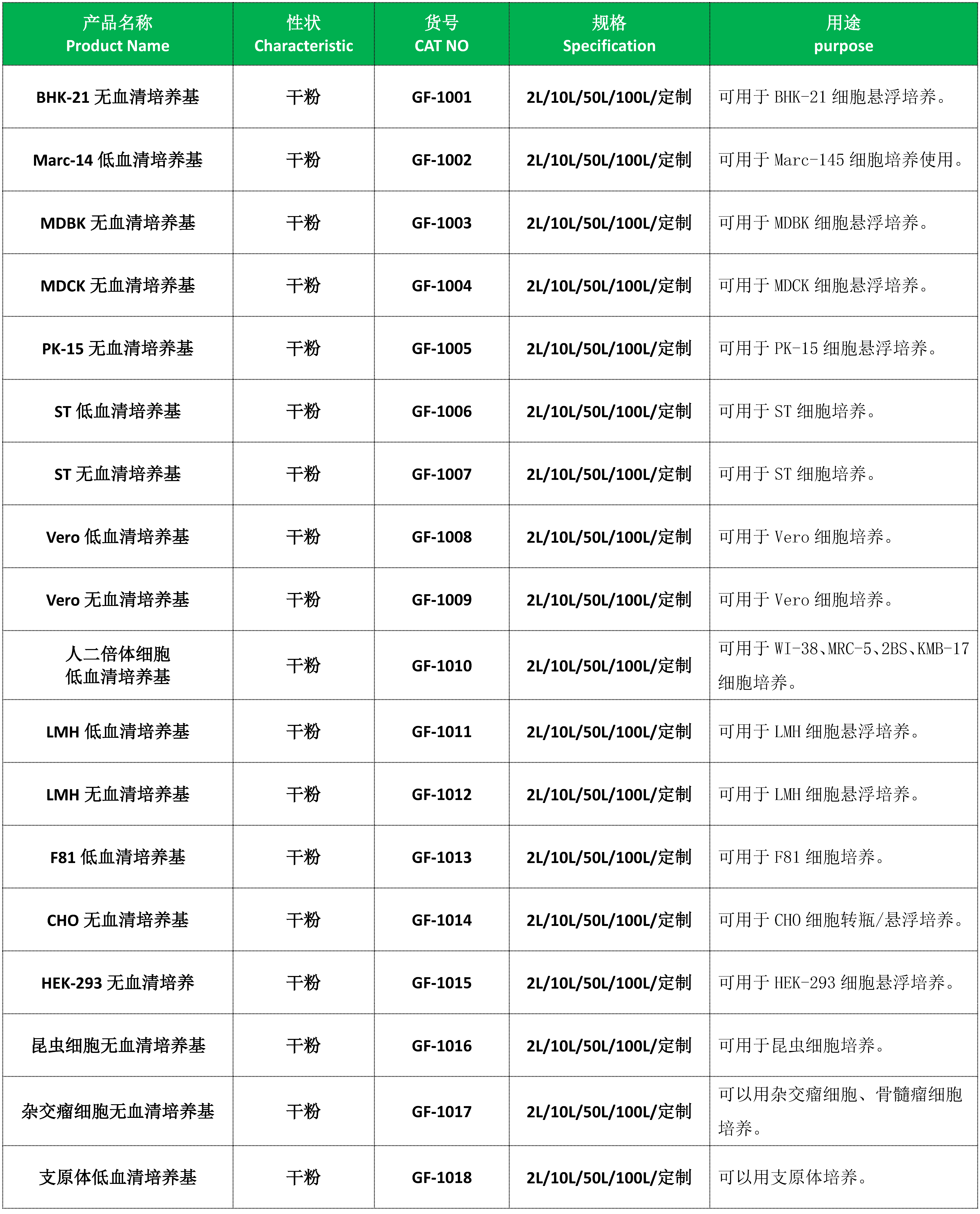 頁面提取自－2023-04-08(牛血清)(1)(2)(1)_頁面_4.png