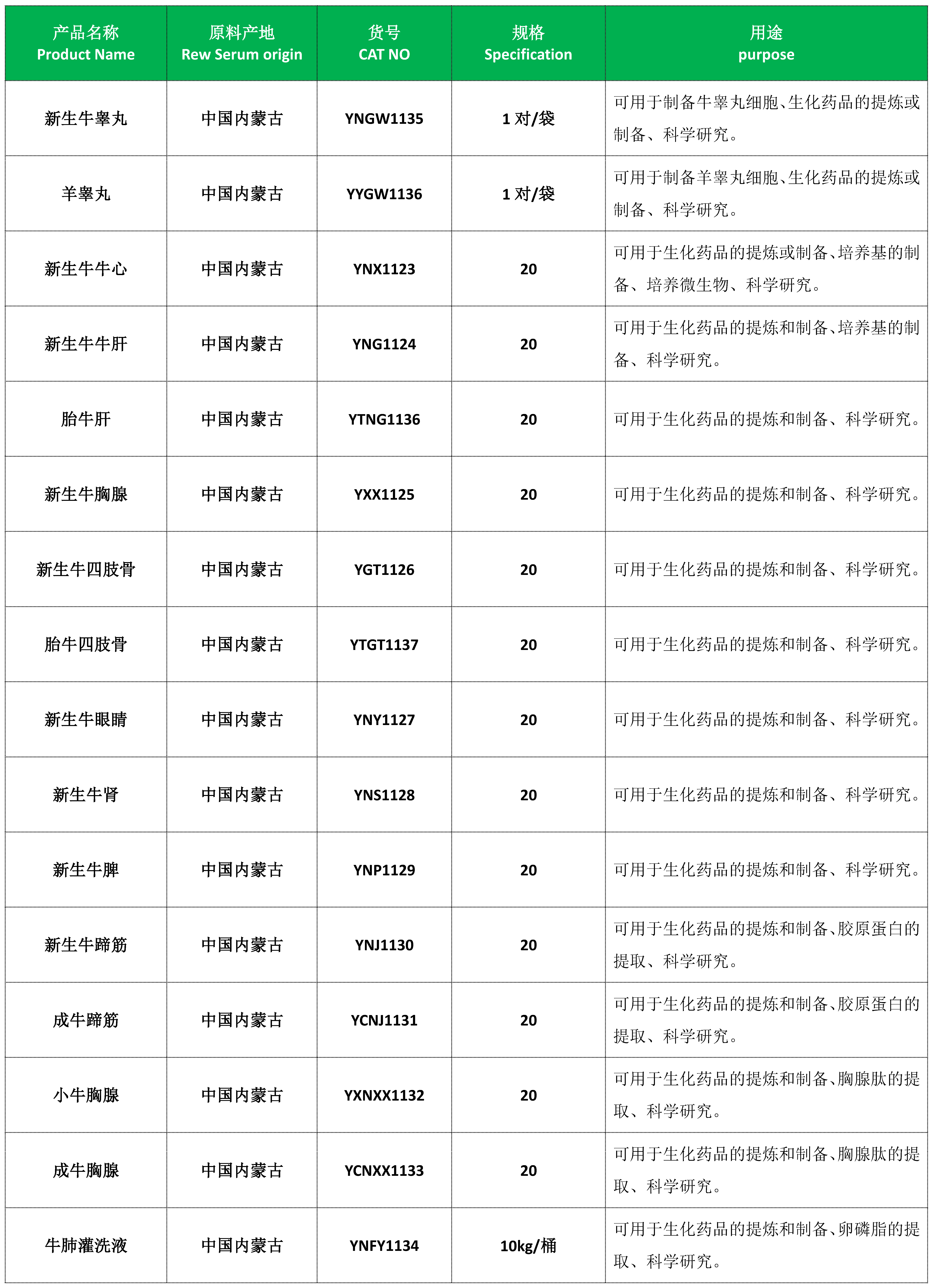 頁面提取自－2023-04-08(牛血清)(1)(2)(1)_頁面_2.png